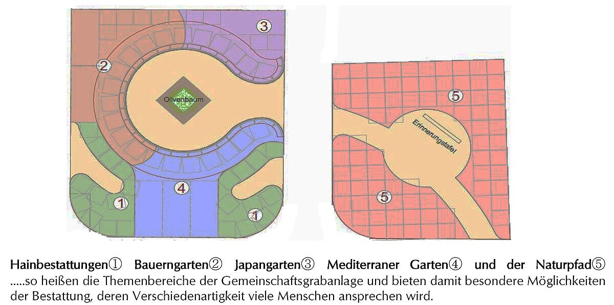 Gärtnerbetreute Gemeinschaftsgrabanlage „Garten der Erinnerung Schattbach“